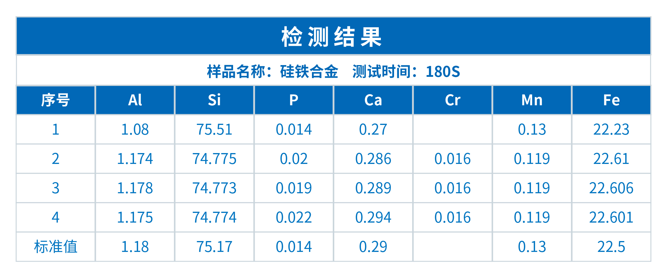 XRF在硅鐵行業(yè)中的應(yīng)用(圖4)