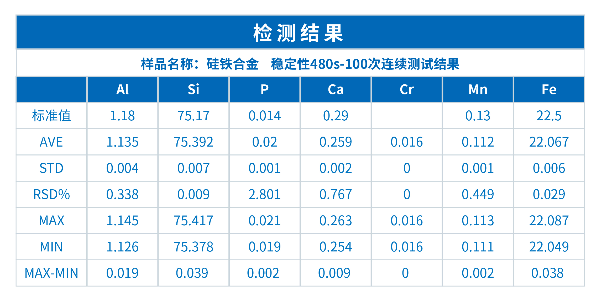 XRF在硅鐵行業(yè)中的應(yīng)用(圖5)