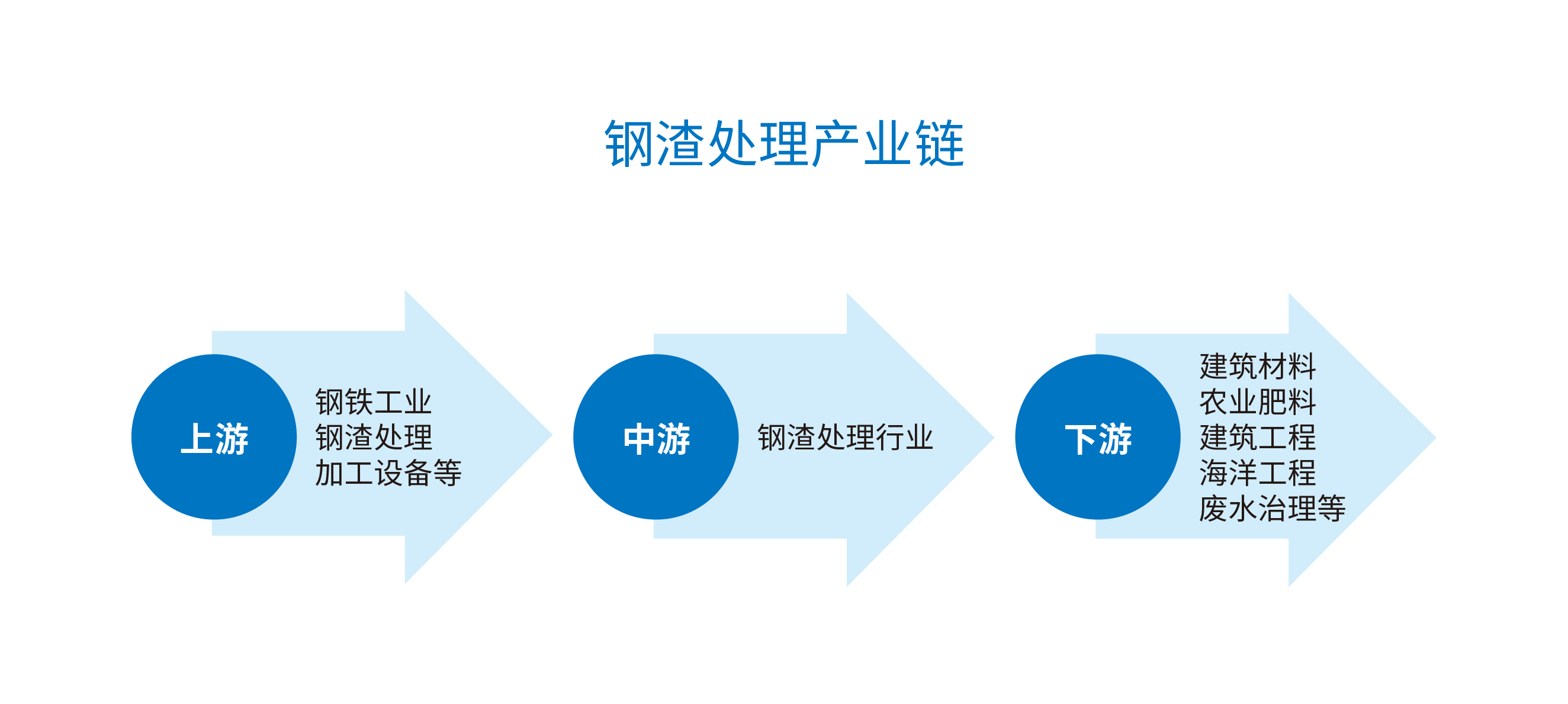 ScopeX 980CS臺式抽真空分析儀在在鋼渣行業(yè)中的應(yīng)用(圖1)