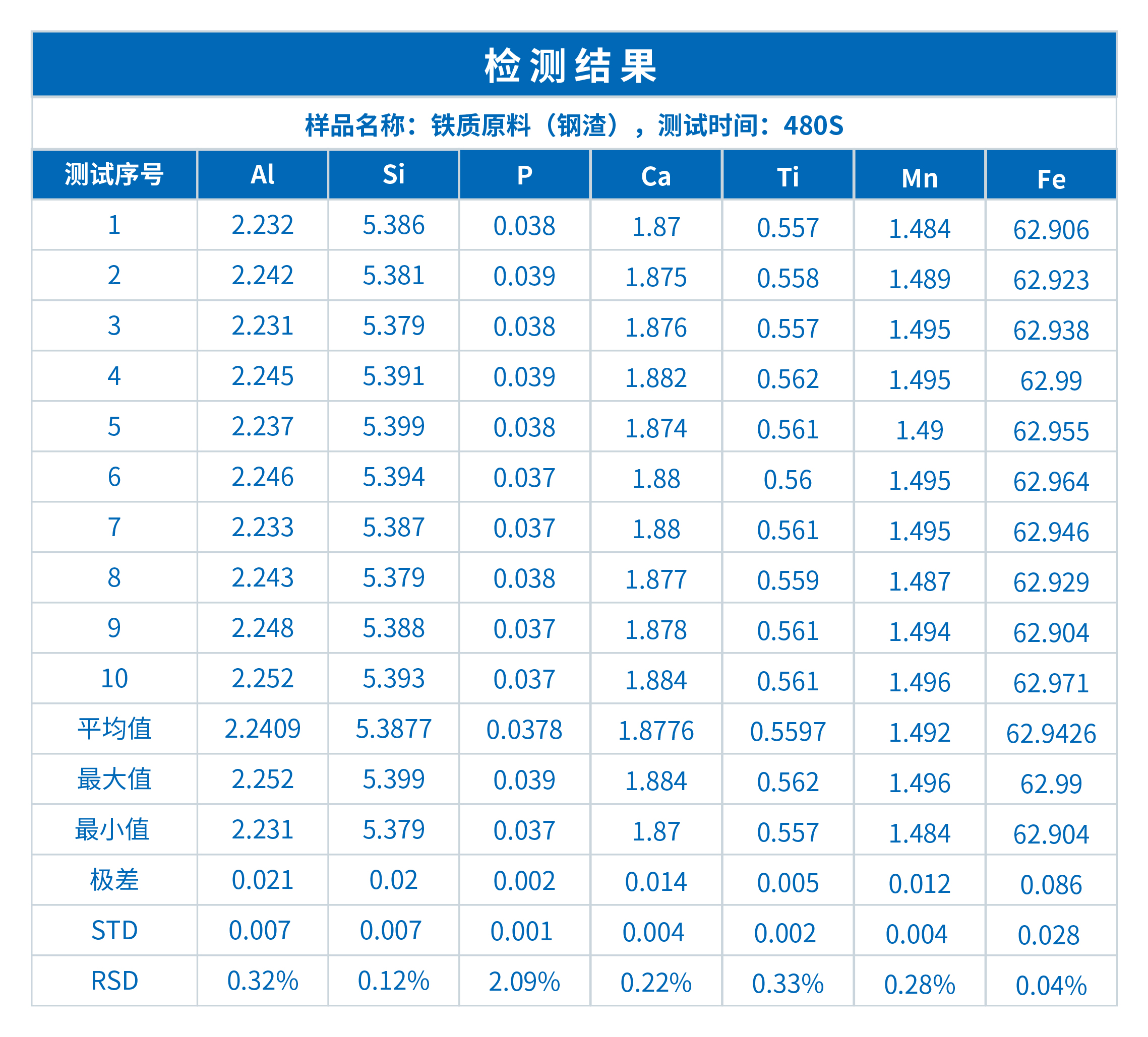 ScopeX 980CS臺式抽真空分析儀在在鋼渣行業(yè)中的應(yīng)用(圖3)