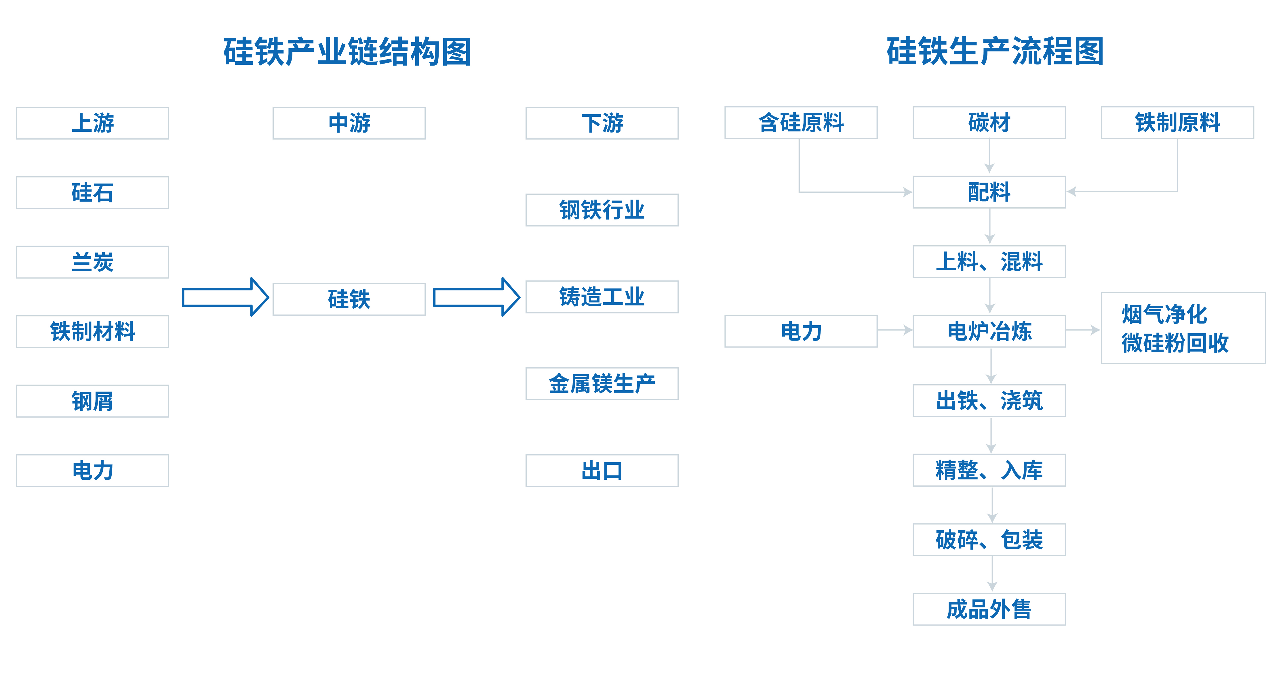 XRF在硅鐵行業(yè)中的應(yīng)用(圖1)
