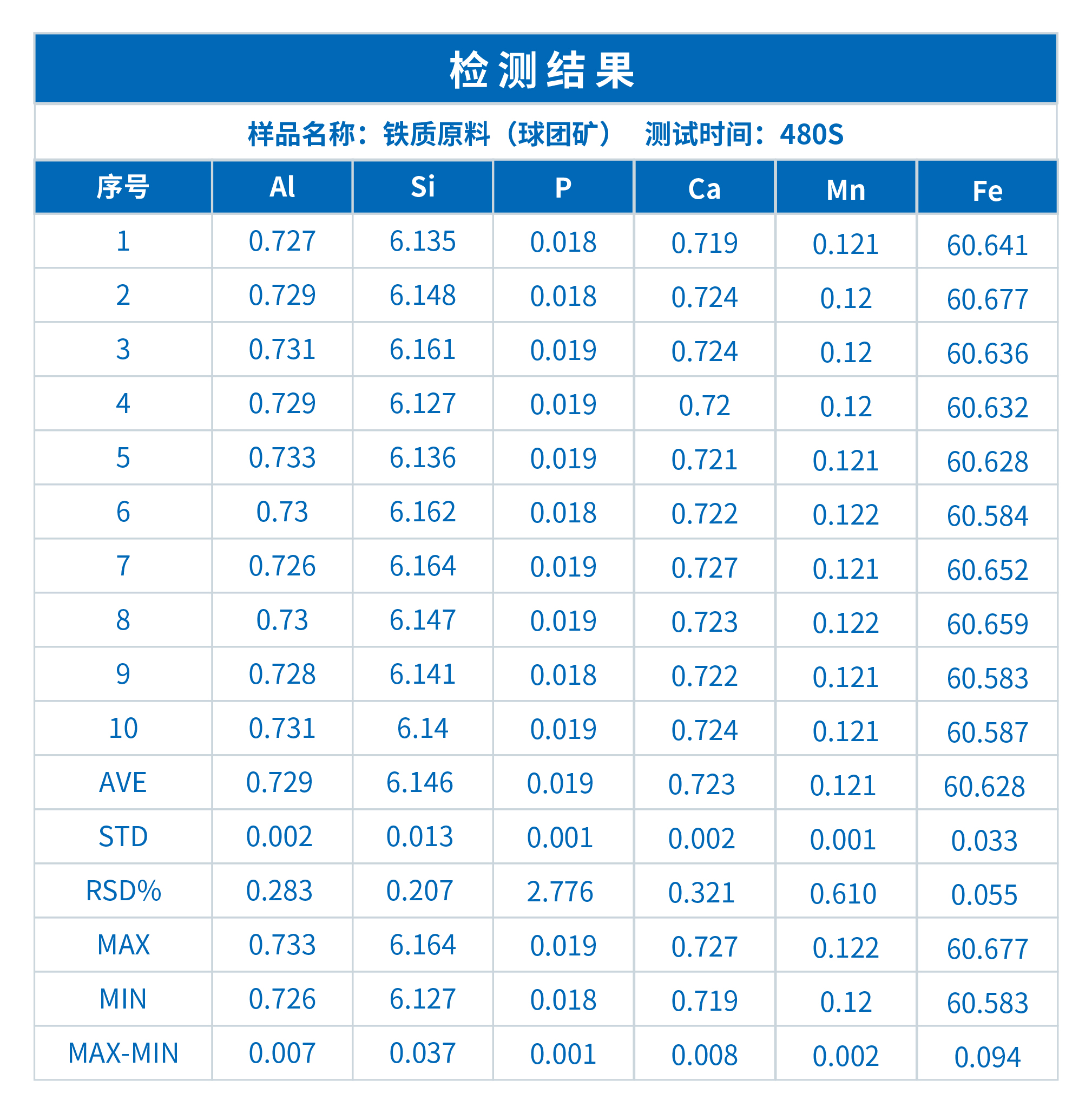 XRF在球團(tuán)礦行業(yè)中的應(yīng)用(圖3)