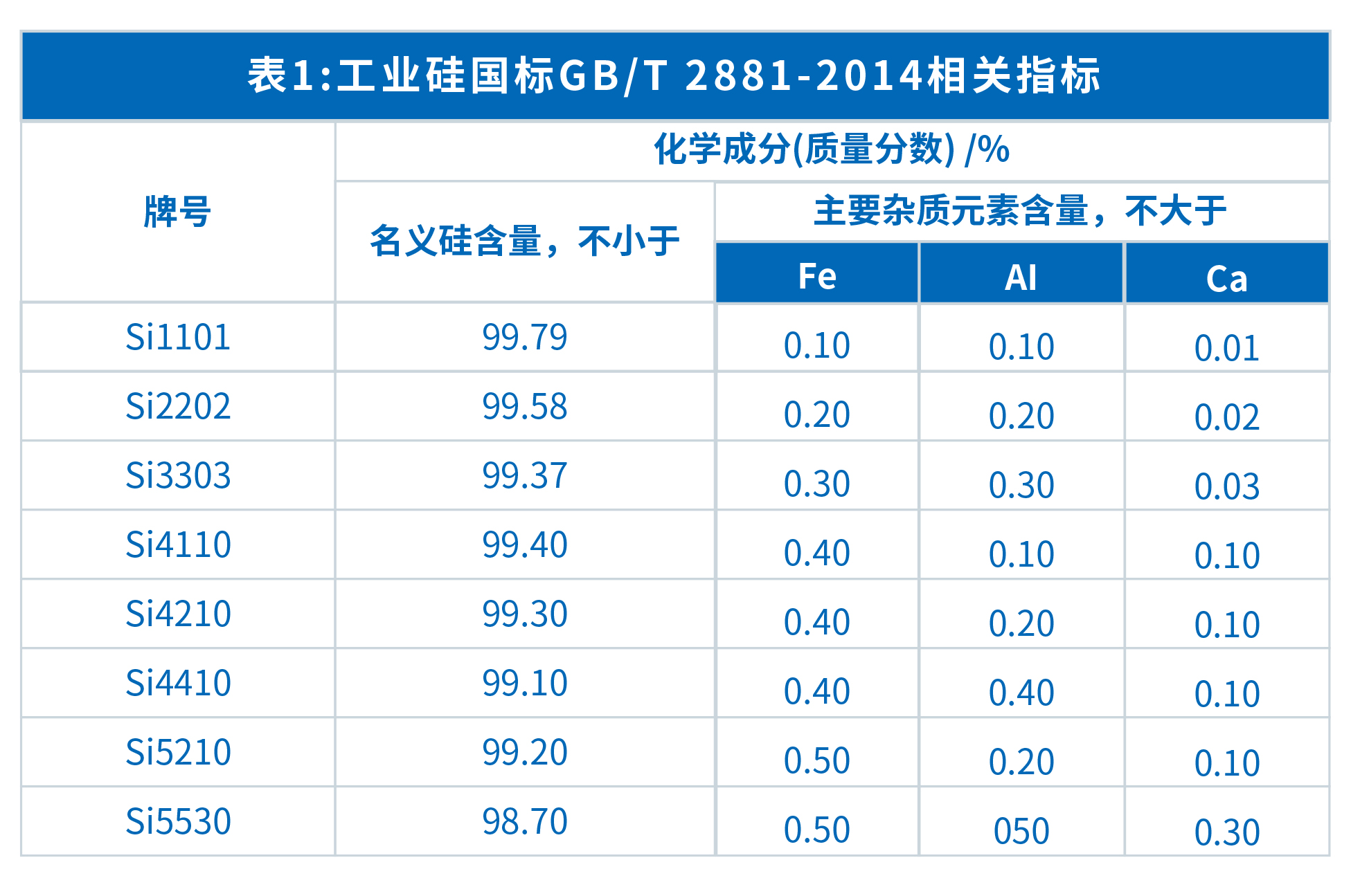 XRF在工業(yè)硅成分分析中的應用(圖1)