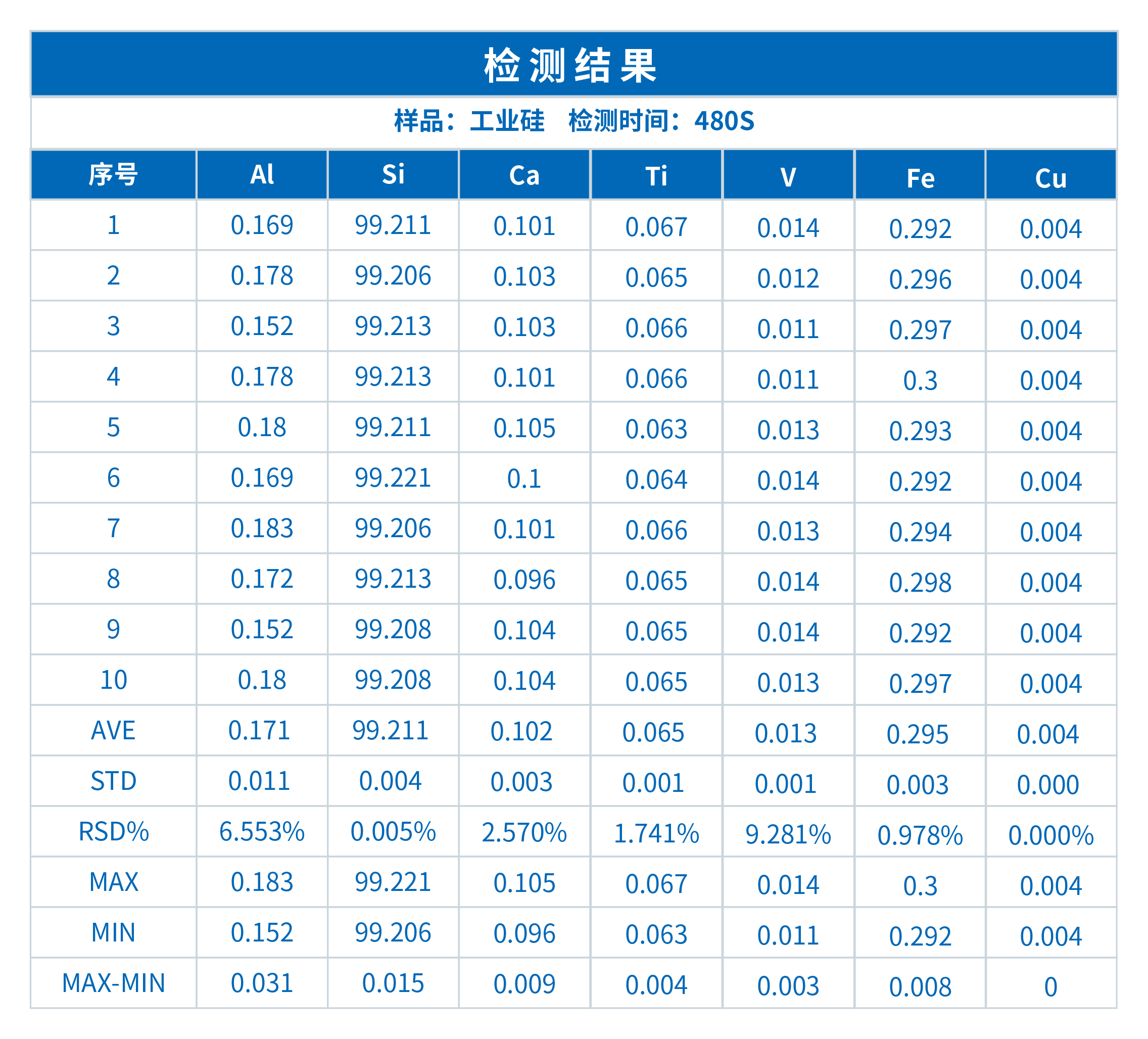 XRF在工業(yè)硅成分分析中的應用(圖3)