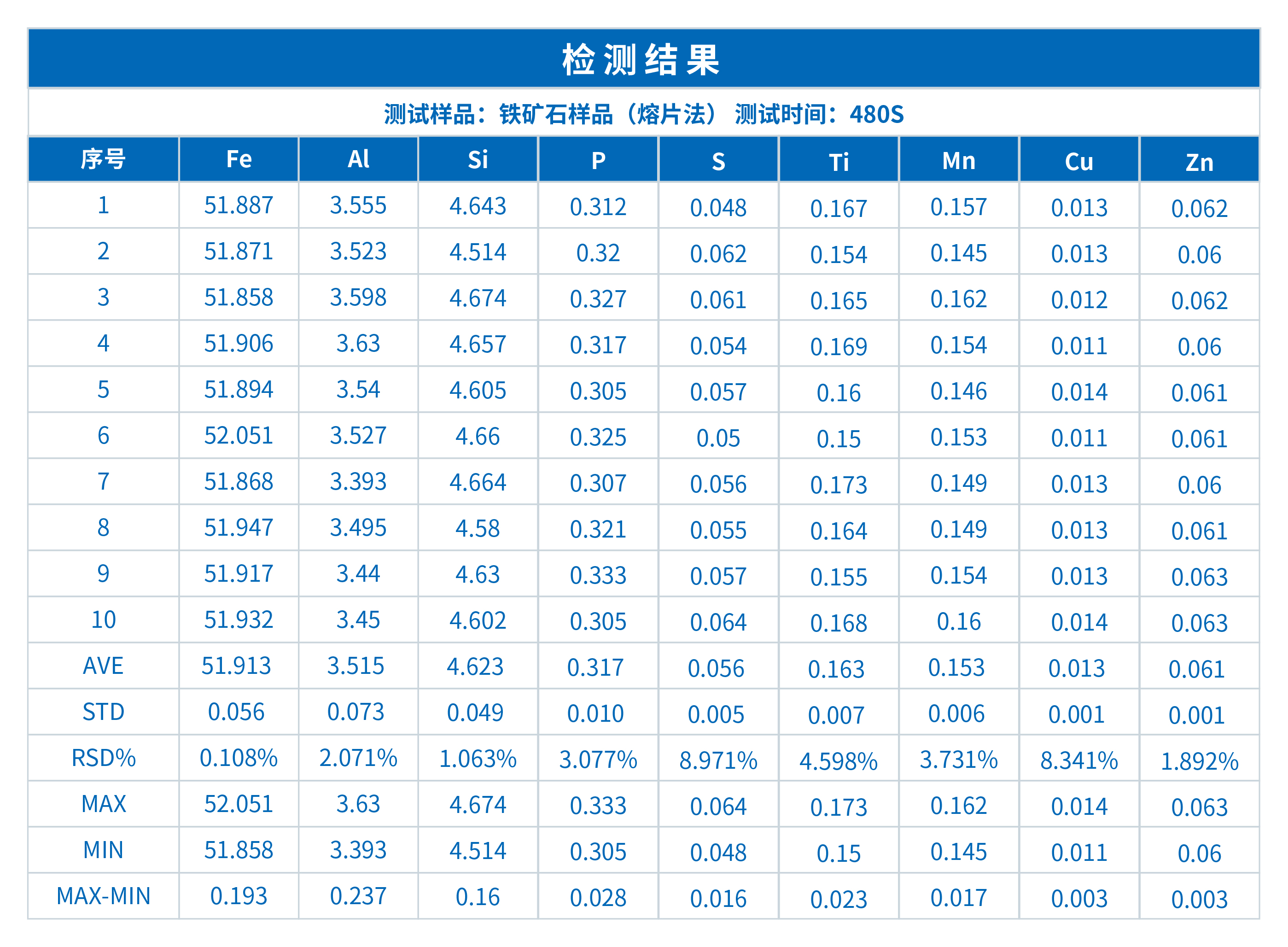 ScopeX 980CS臺式抽真空分析儀在鐵礦石品質(zhì)檢測中的應用研究(圖1)