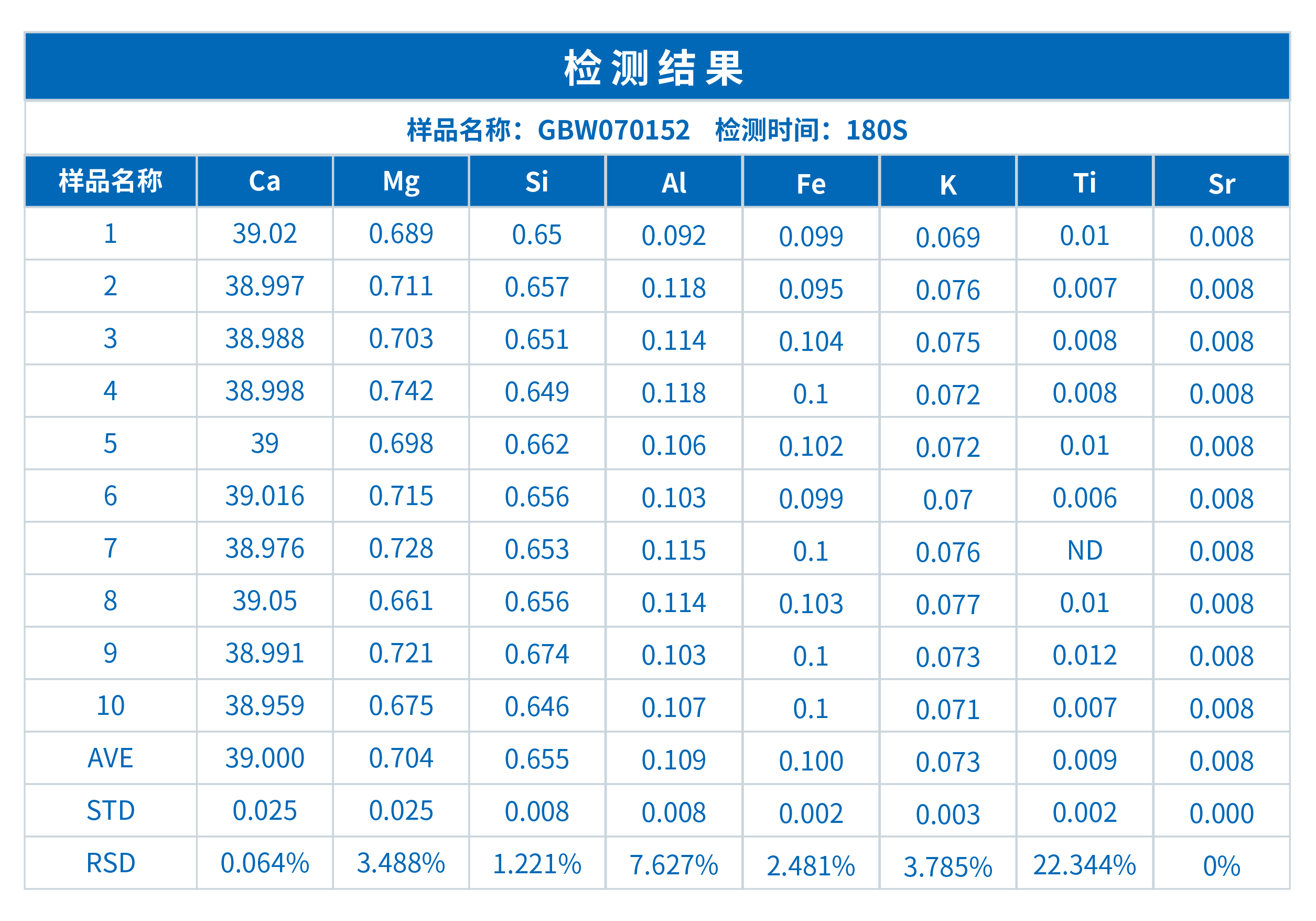 XRF在石灰石檢測中的應(yīng)用(圖1)