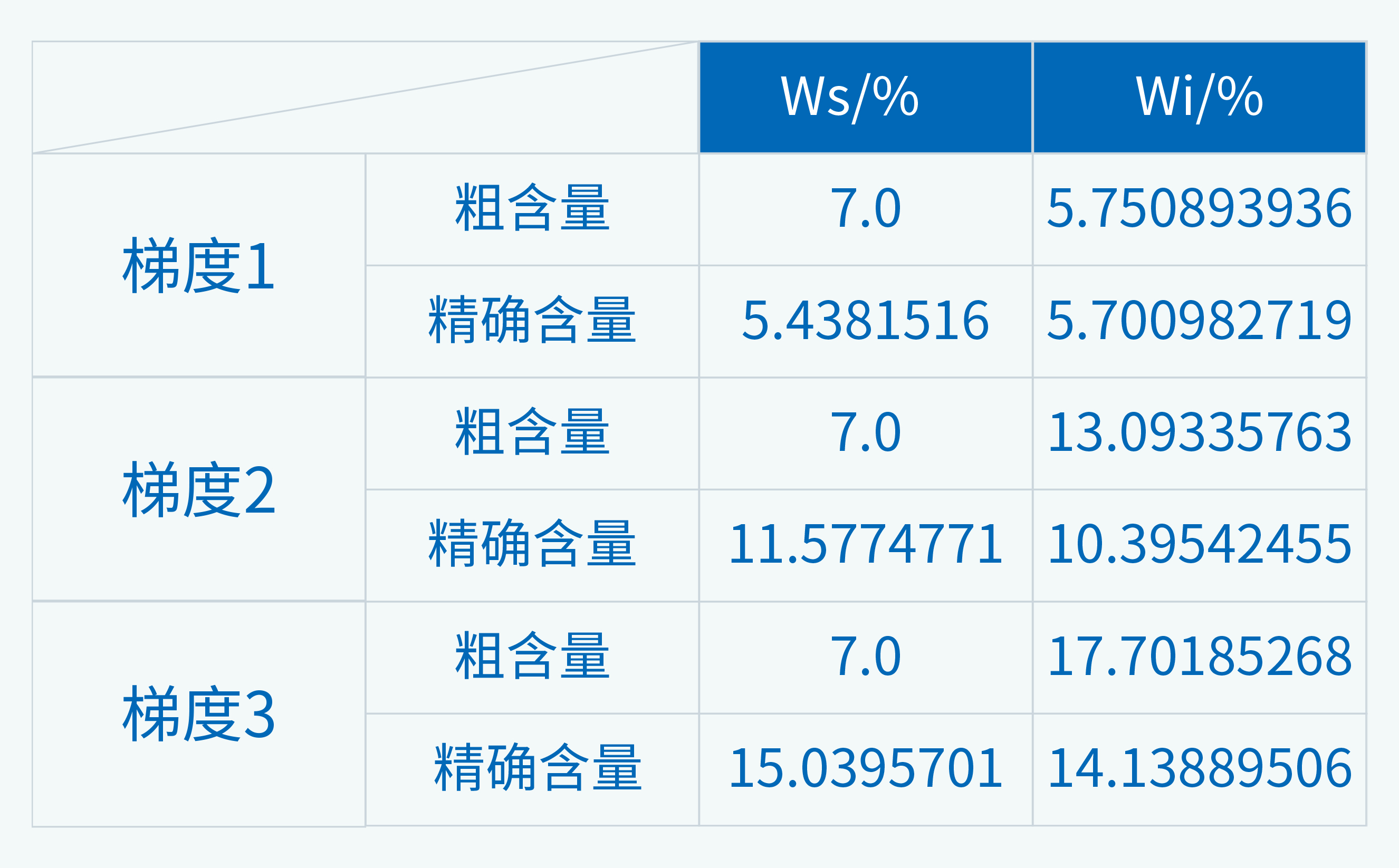 使用X射線衍射法計(jì)算加氫催化劑內(nèi)二氧化鈦含量的的應(yīng)用研究(圖9)