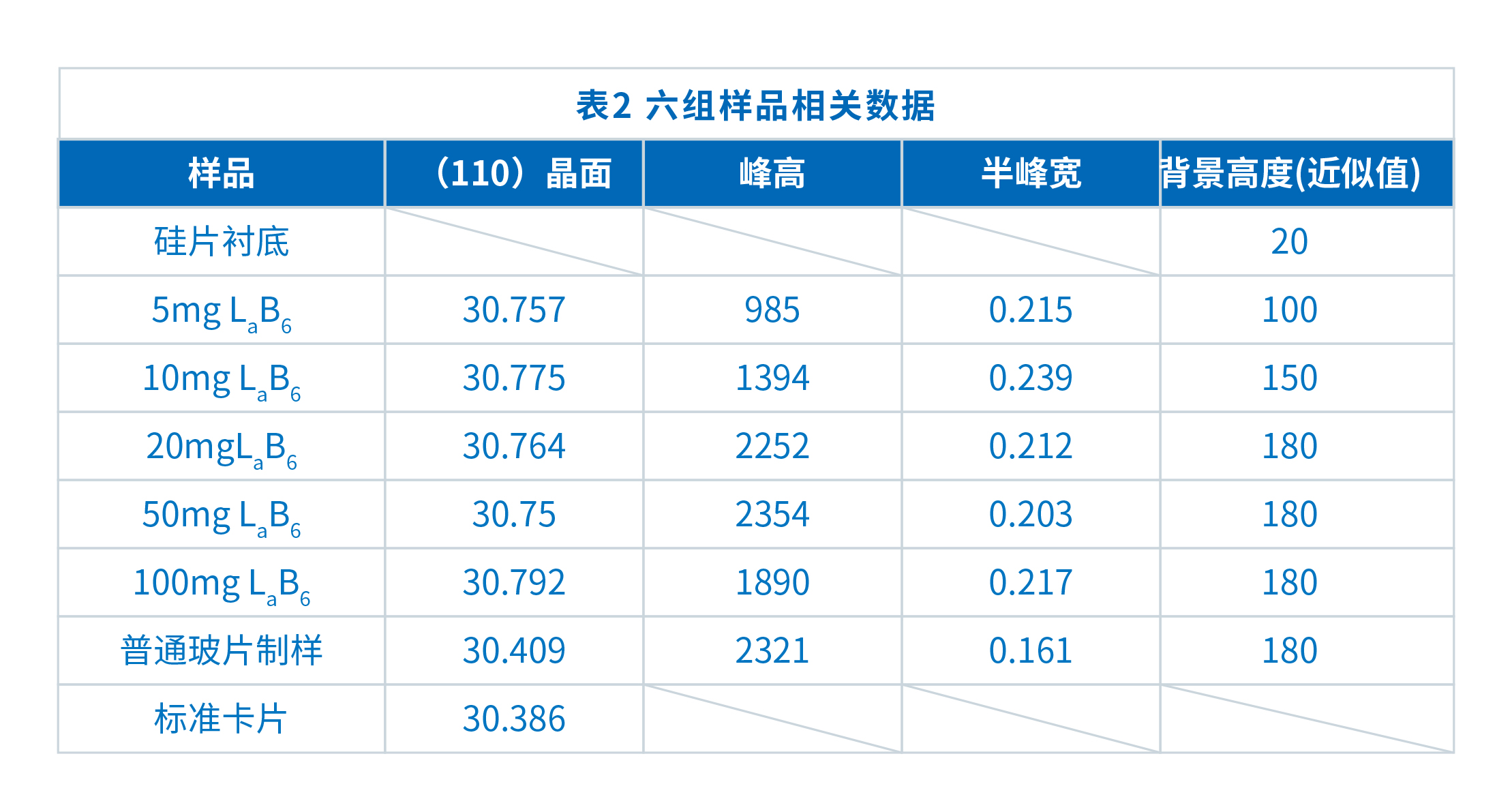 界FRINGE 使用微量樣品臺加載不同質(zhì)量的微量樣品進行對比測試(圖10)