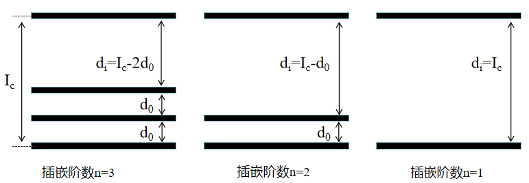 原位XRD在鋰電池電極材料測(cè)試中的應(yīng)用(圖4)