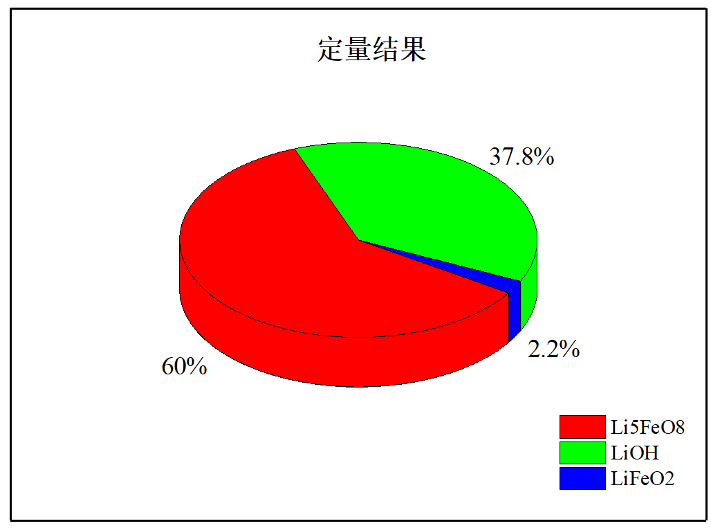 FRINGE CLASS在正極補鋰劑 研發(fā)生產(chǎn)中的應(yīng)用(圖4)