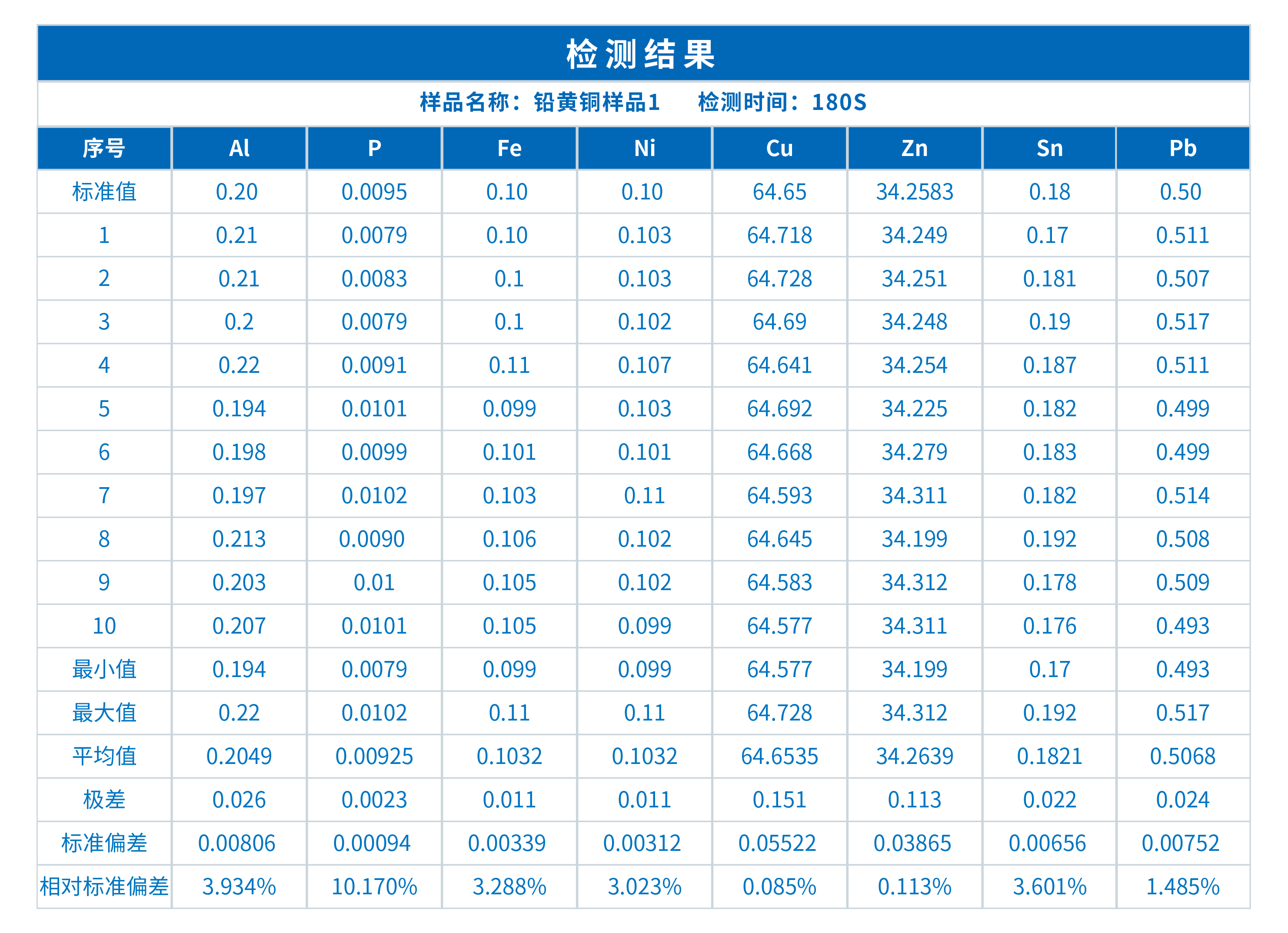 XRF法在鉛黃銅成分分析中的應(yīng)用(圖1)