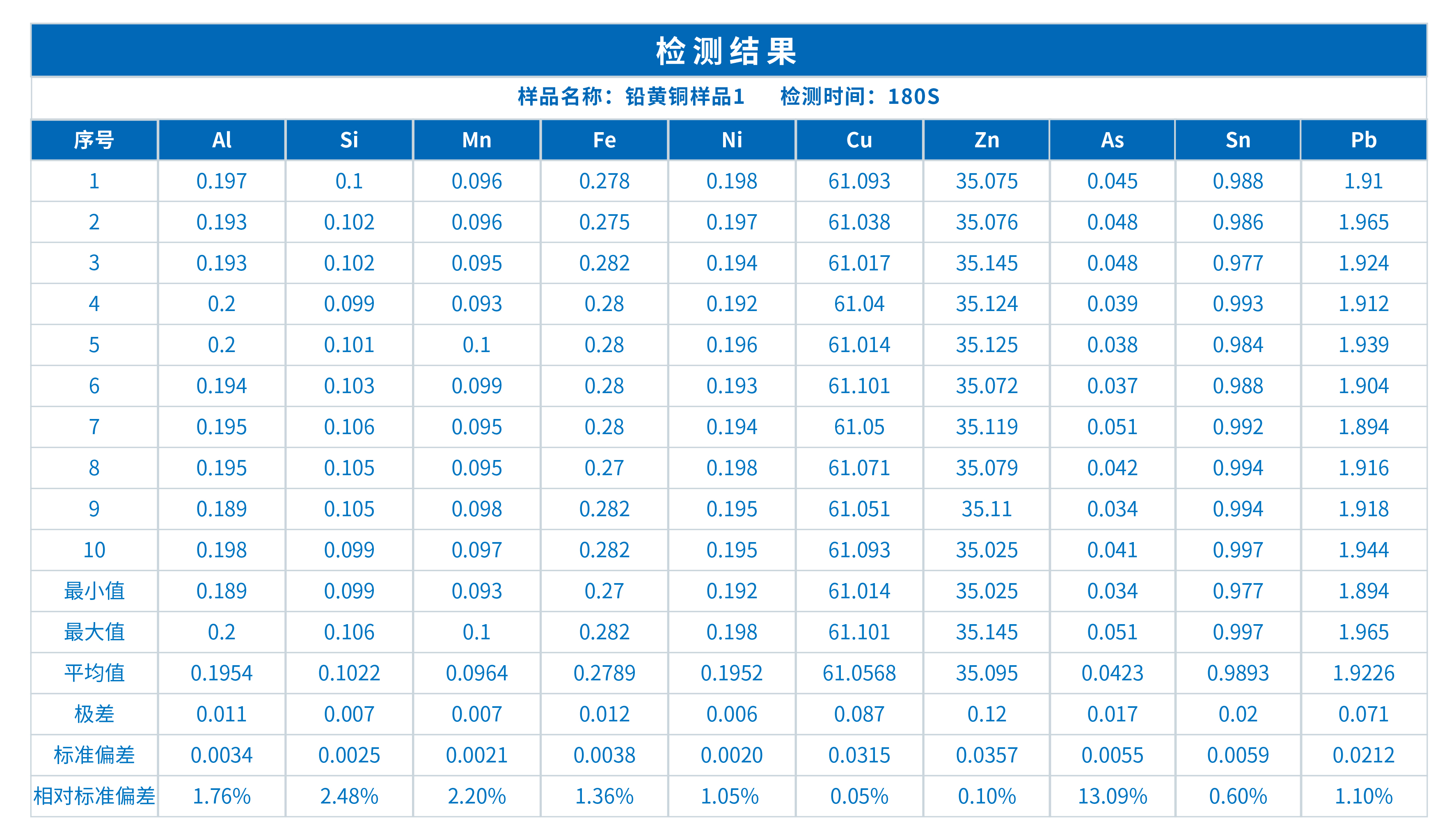 使用測定ScopeX980CS臺式抽真空分析儀鉛黃銅中的Cu、Zn、Pb等元素(圖2)