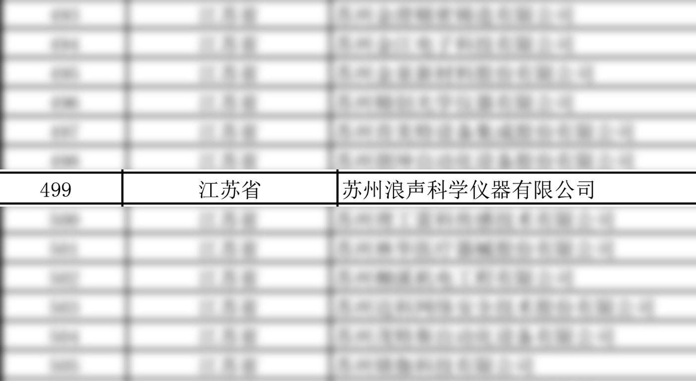 喜報！浪聲科學(xué)榮獲國家級專精特新“小巨人”企業(yè)稱號！(圖1)