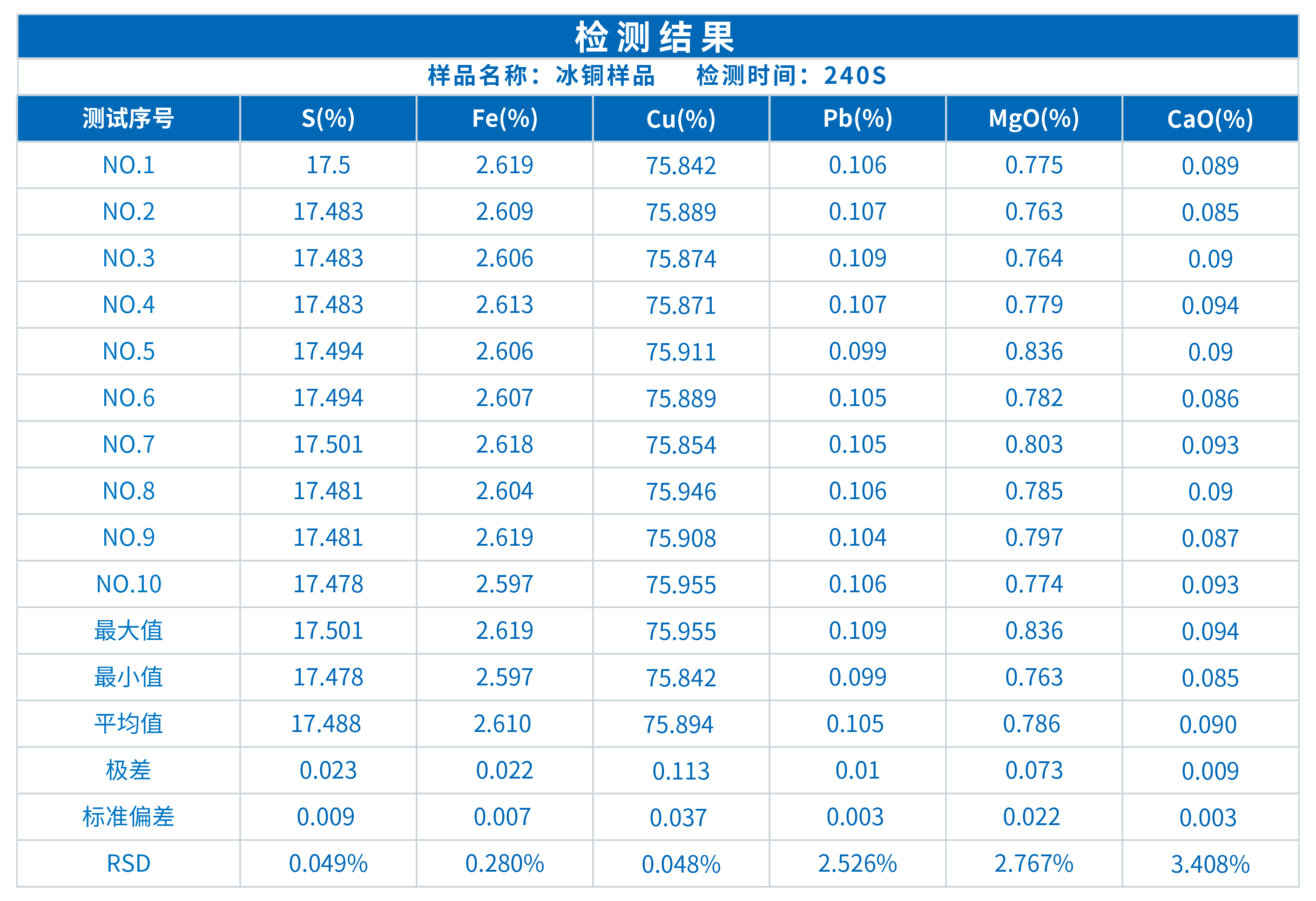 ScopeX真空型X熒光光譜儀在冰銅成分分析中的應用(圖1)