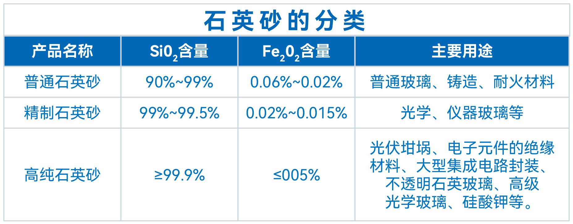 石英砂(圖1)