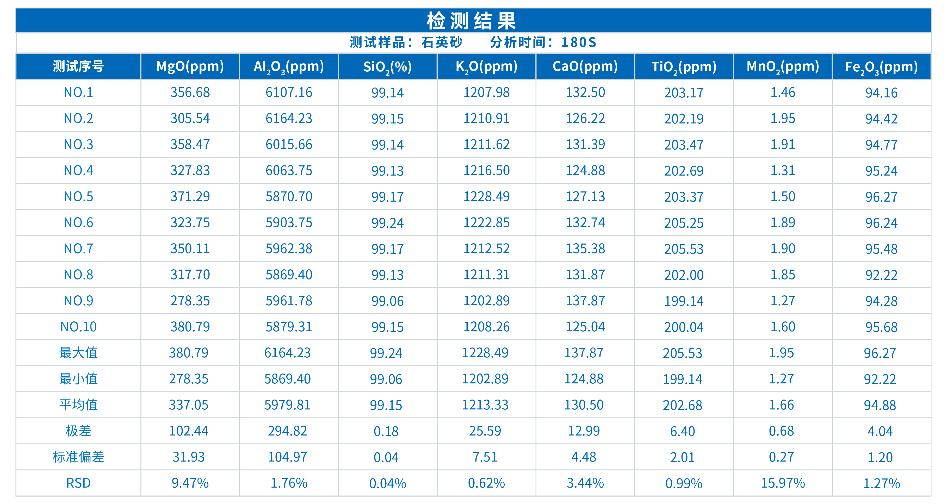XRF壓片法測定石英砂主次痕量組分(圖4)