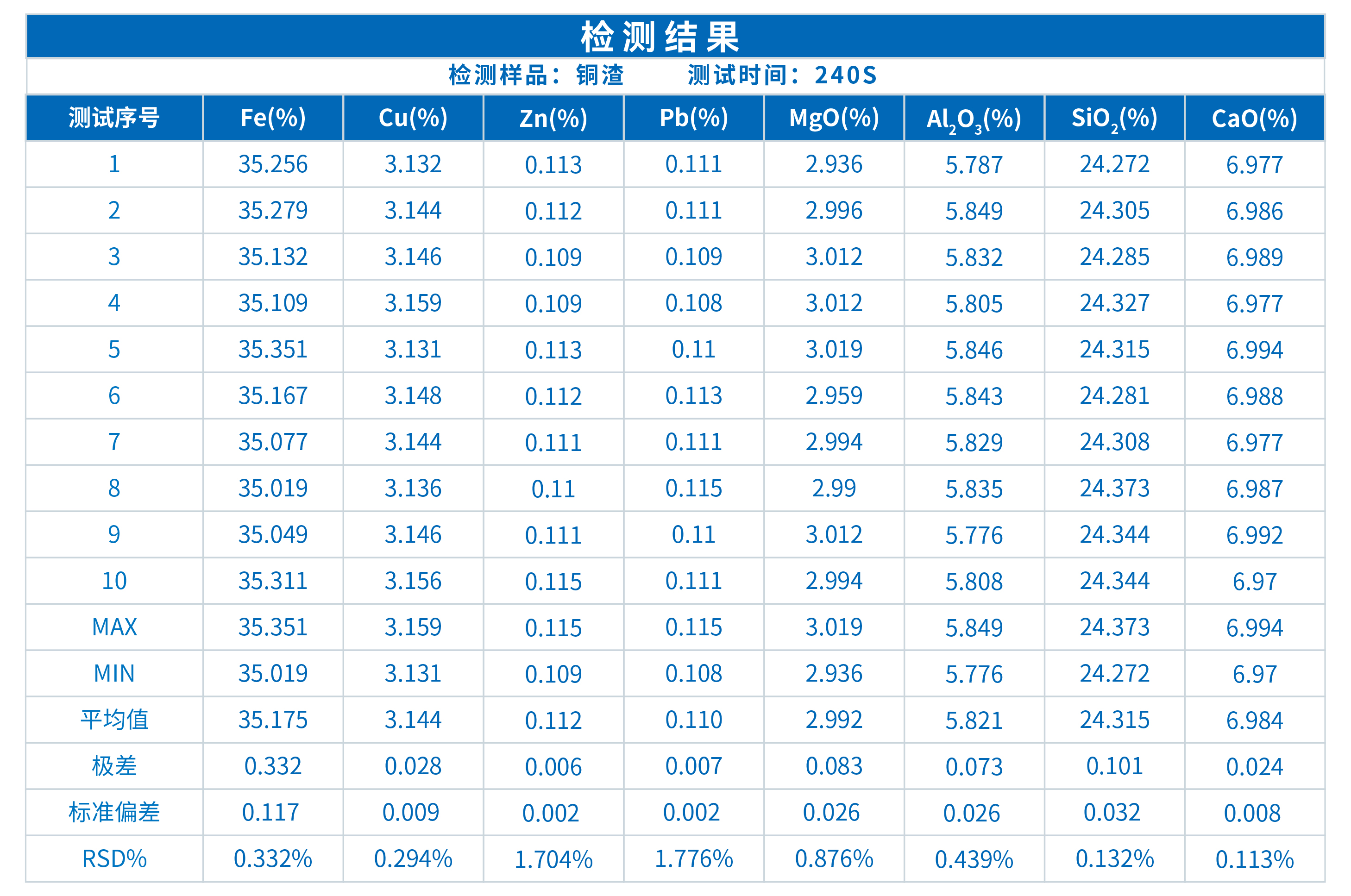 ScopeX真空型X熒光光譜儀在銅渣成分分析中的應(yīng)用(圖3)