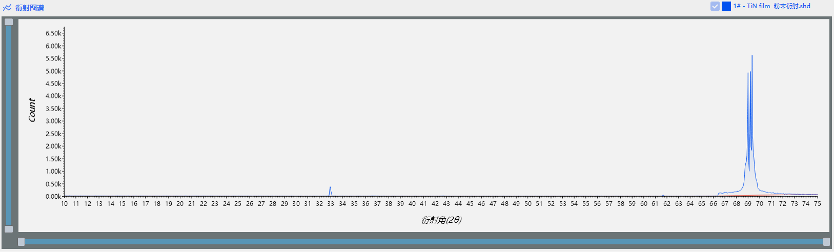 FRINGE在TiN薄膜的GIXRD應(yīng)用(圖2)