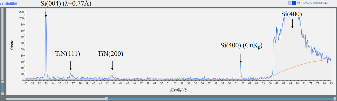 FRINGE在TiN薄膜的GIXRD應(yīng)用(圖3)