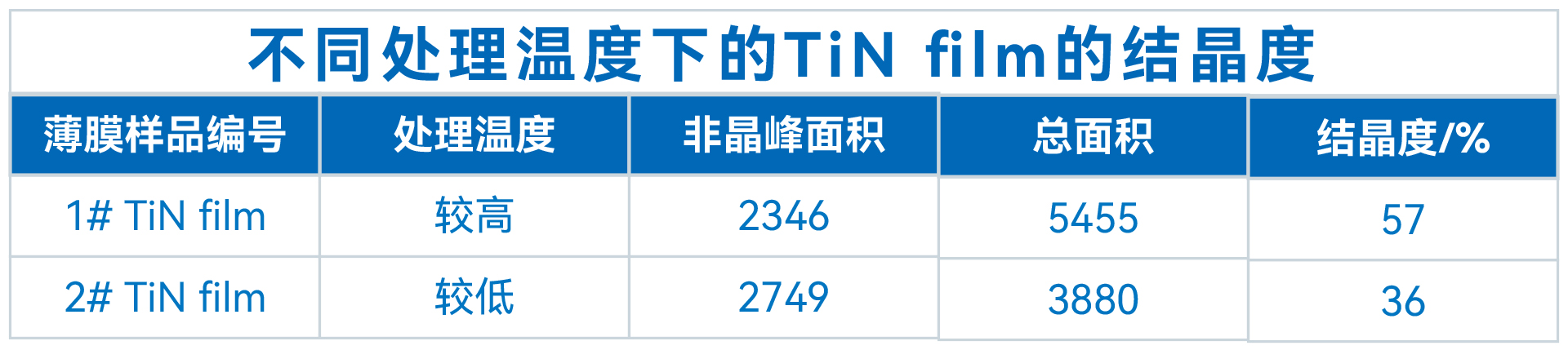 FRINGE在TiN薄膜的GIXRD應(yīng)用(圖7)