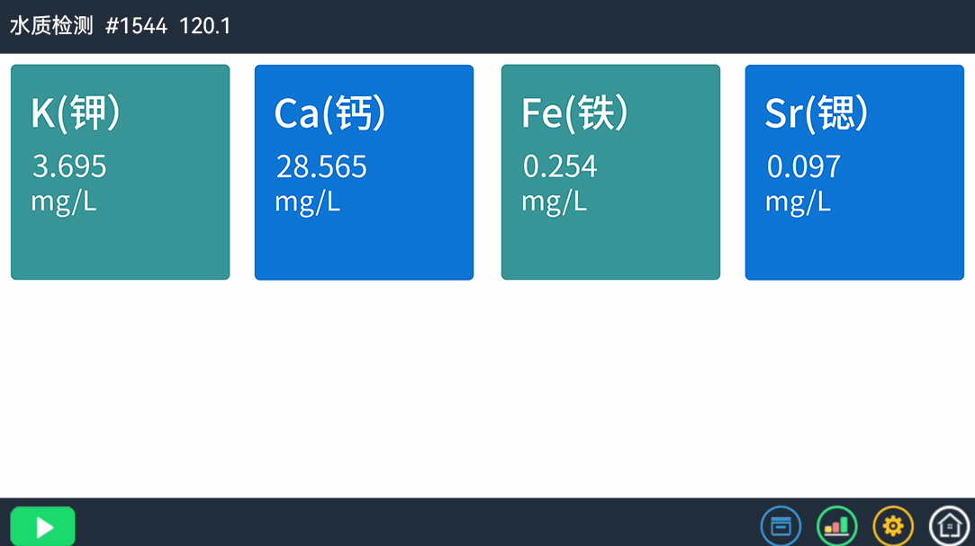 TTXRF技術(shù)揭秘：太湖與陽澄湖水質(zhì)及螃蟹體內(nèi)重金屬含量對(duì)比(圖1)