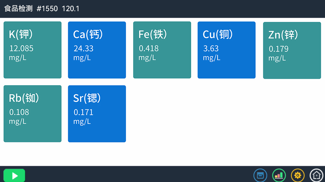 TTXRF技術(shù)揭秘：太湖與陽澄湖水質(zhì)及螃蟹體內(nèi)重金屬含量對(duì)比(圖4)